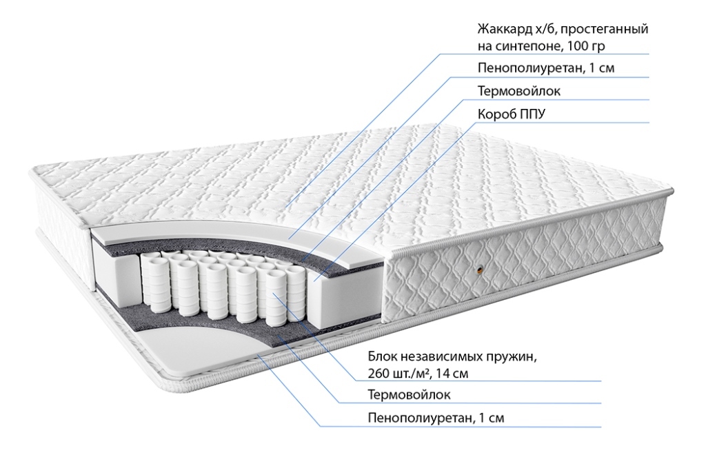 Пружинный матрас Вита плюс