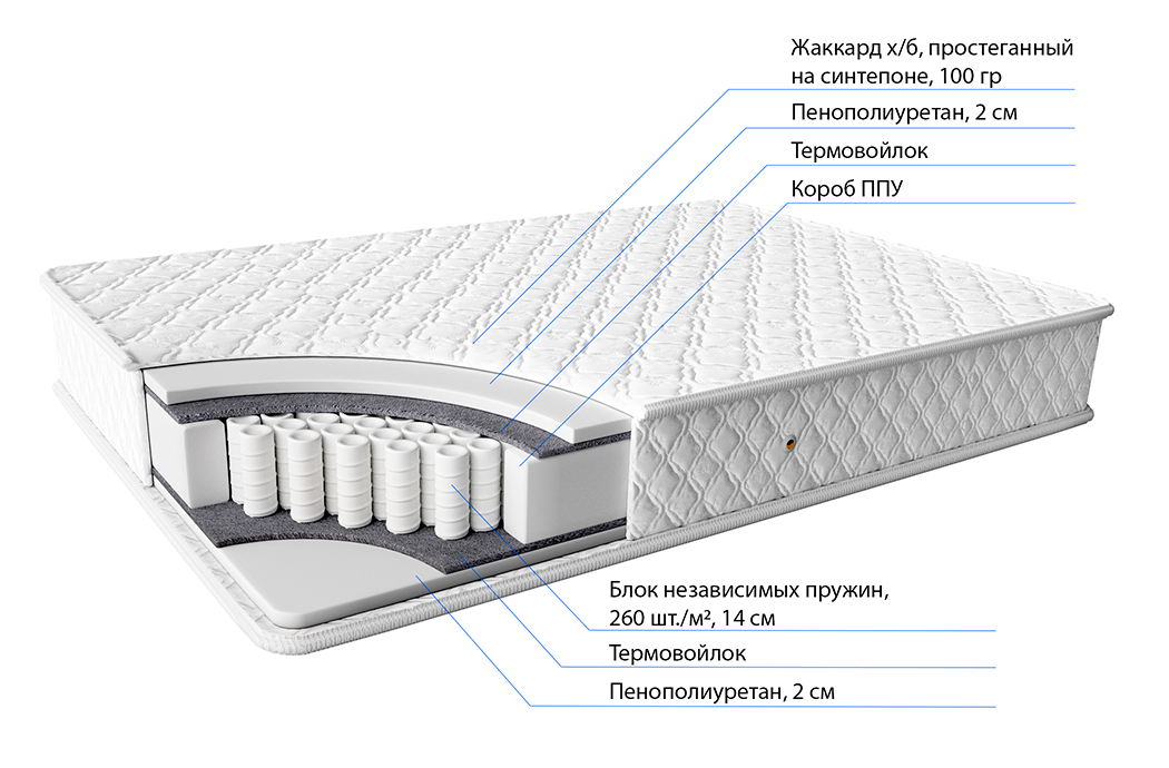 Пружинный матрас Альфа плюс